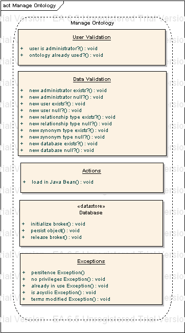 Manage Ontology