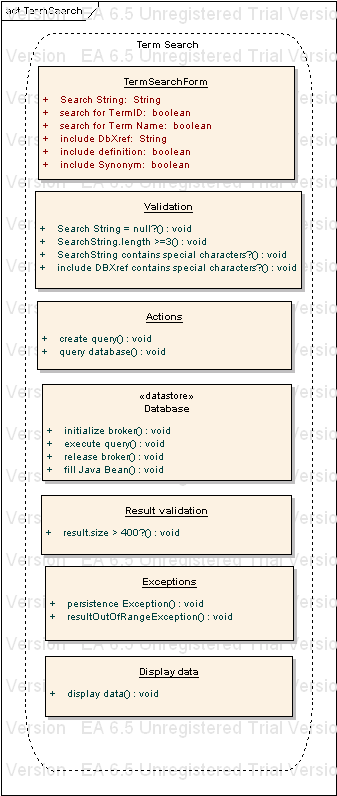 Term Search