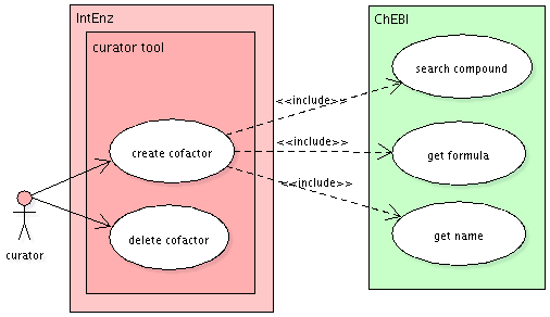 Use-case diagram