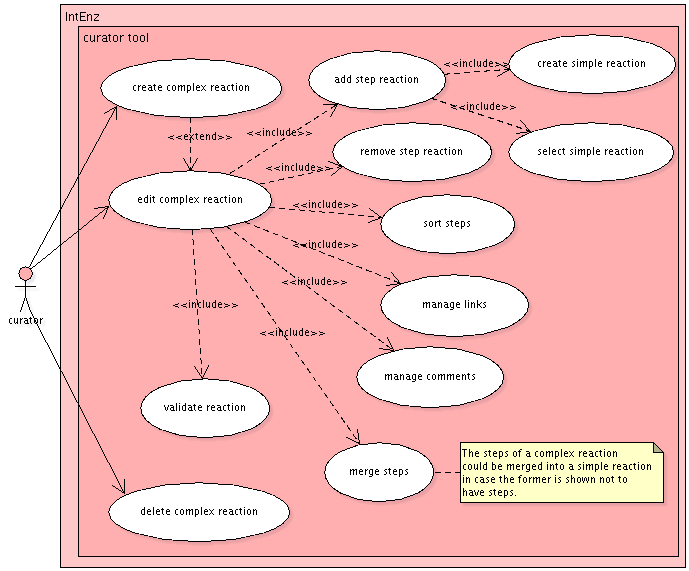 Use-case diagram