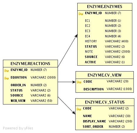 reactions in the current DB schema