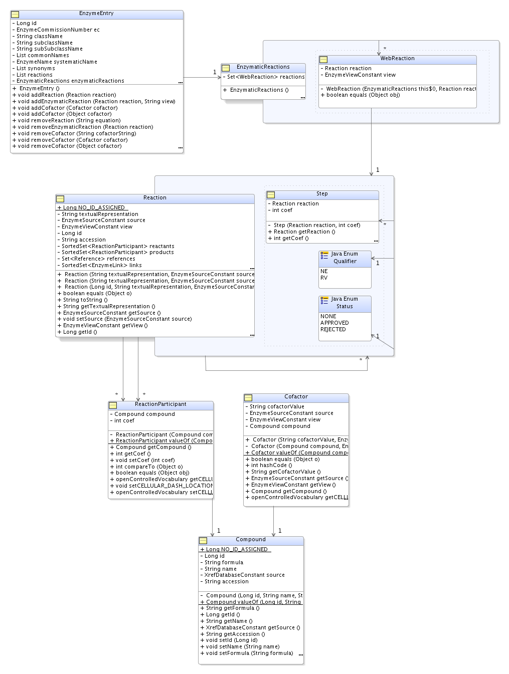 Class diagram