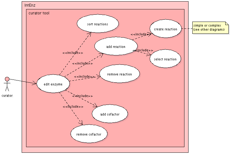 Use-case diagram