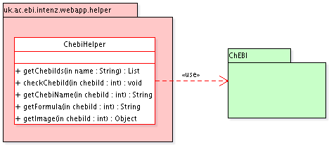 Class diagram