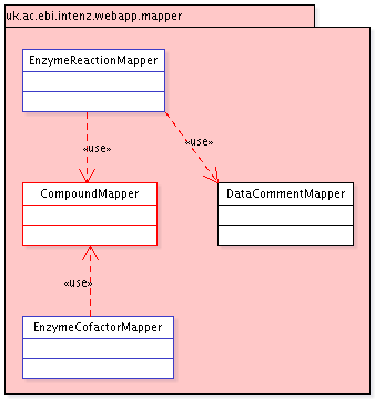 Class diagram