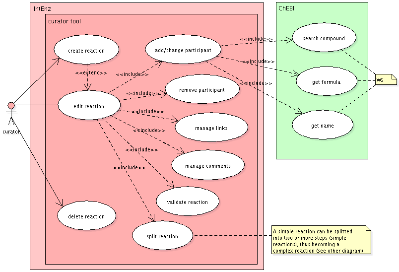 Use-case diagram