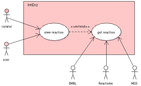 Use-case diagram